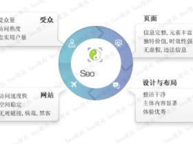 seo网络优化的概念